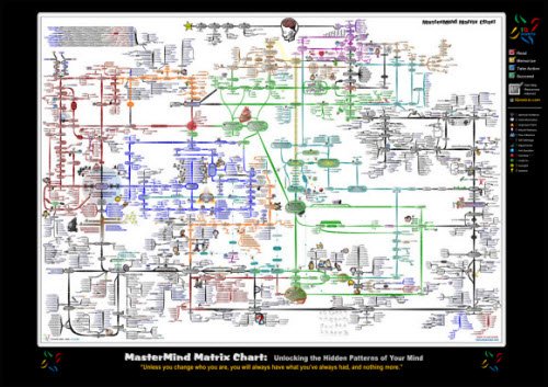 MasterMind Matrix Chart MasterMind Matrix Chart
