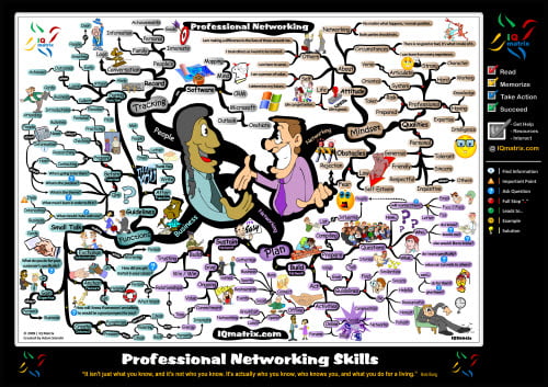 Professional Networking Skills | Mind Map Professional Networking Skills | Mind Map