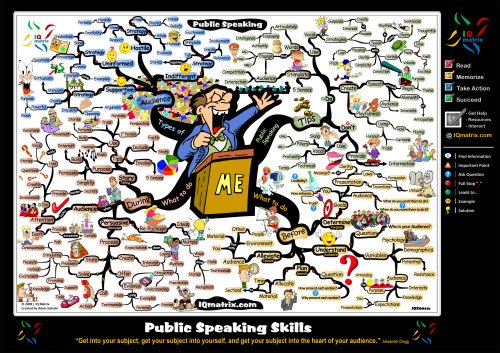 Professional Public Speaking | Mind Map Professional Public Speaking | Mind Map