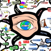 How to Mind Map: A Beginner’s Guide