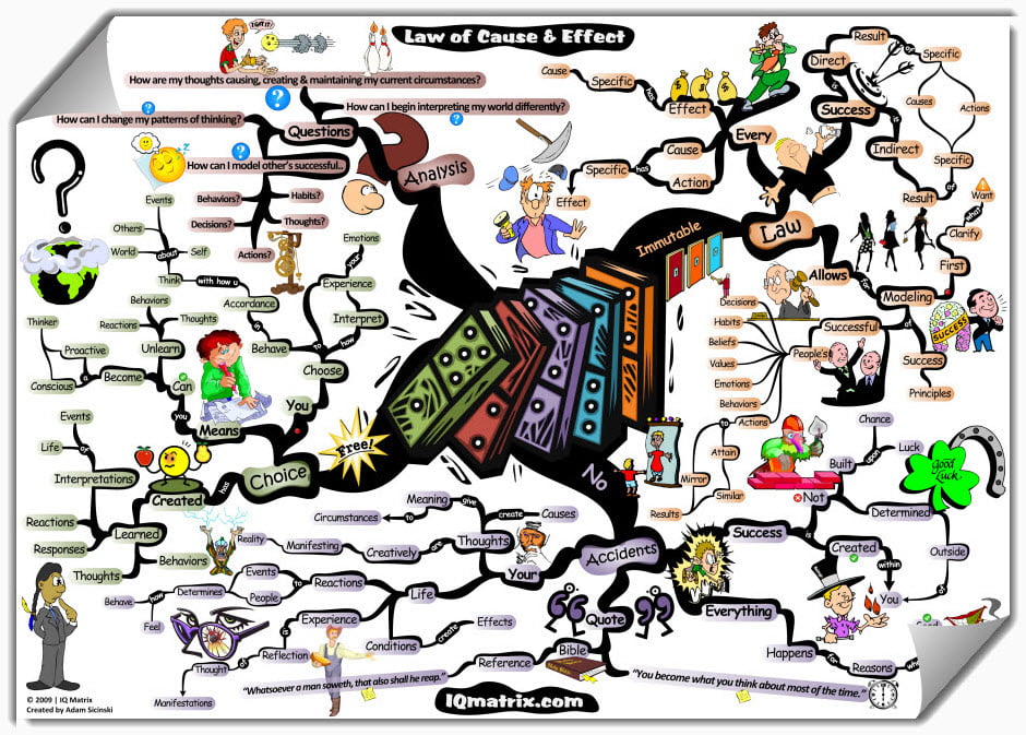 Universal Law of Cause and Effect