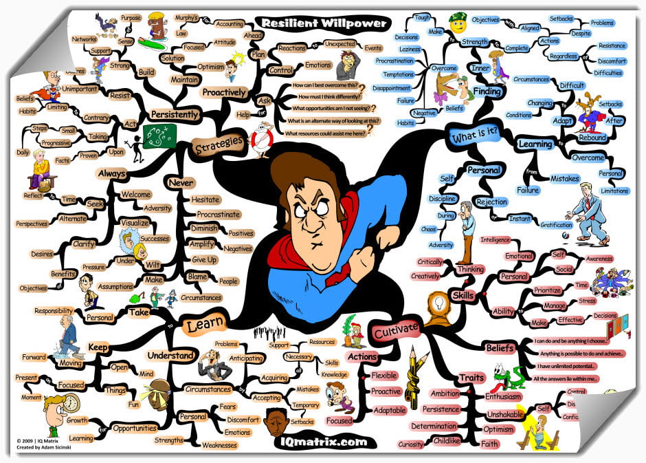 How to Develop Resilient Willpower