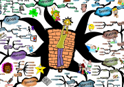 Pillars of Success