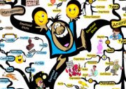 Are You Emotionally Intelligent?