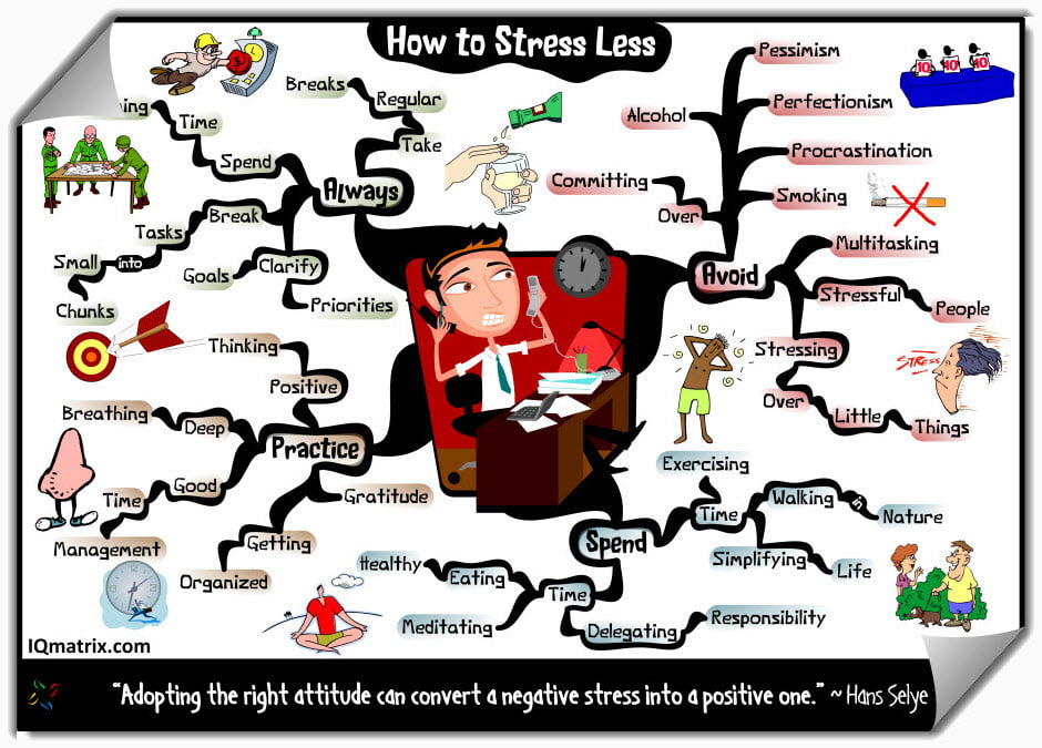 How to Stress Less