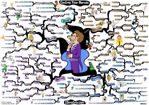 04-02-2013 - [IQ matrix Blog] Here is a mind map to help you control your nerves