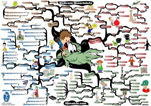 04-05-2013 - [IQ matrix Blog] Here is a mind map to help you find comfort within uncertainty