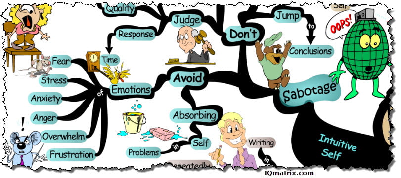 Intuitive Self-Sabotage