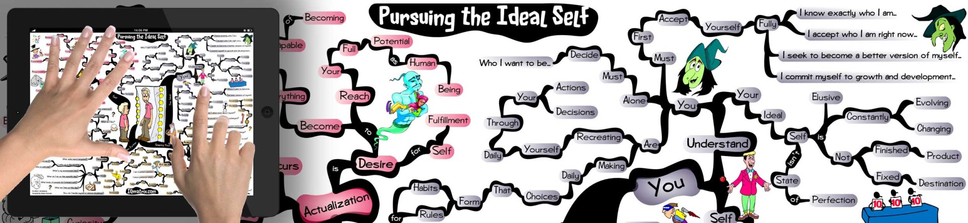 what-is-a-self-ideal-why-is-it-important-to-pursue-your-ideal-self