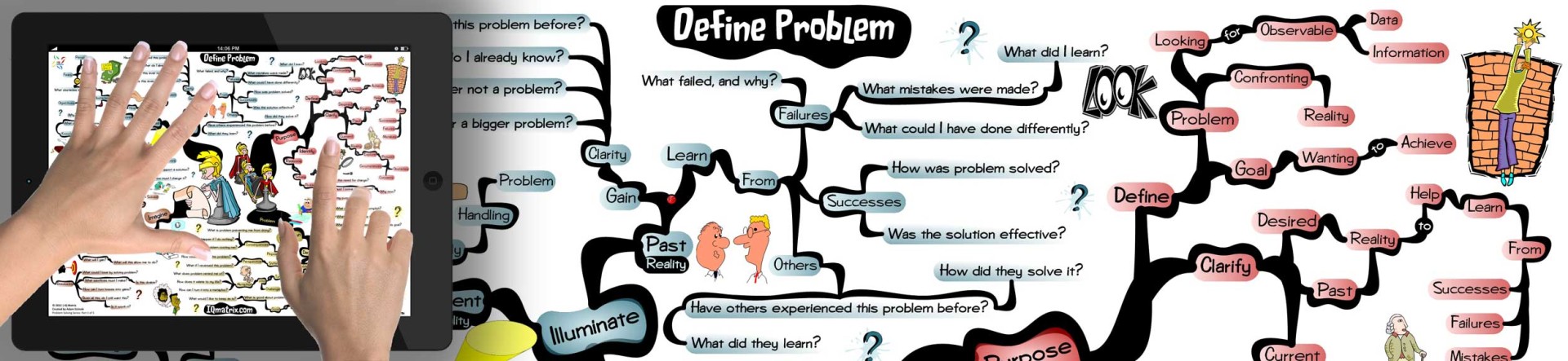 Tools for defining the problem   creatingminds