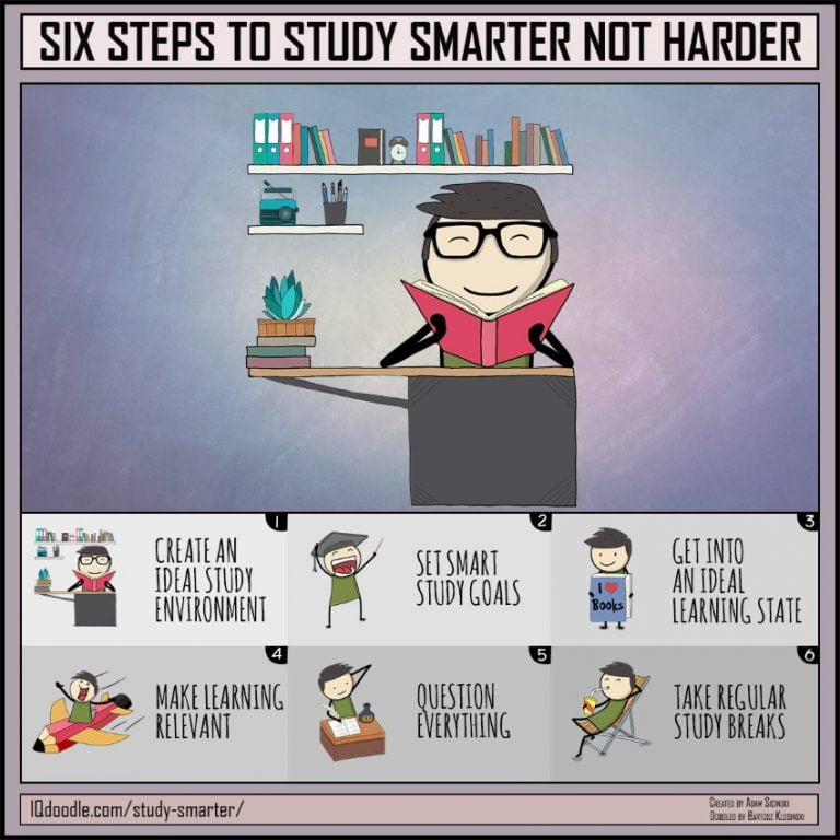 Here's Everything You Need To Know To Study Smarter Not Harder