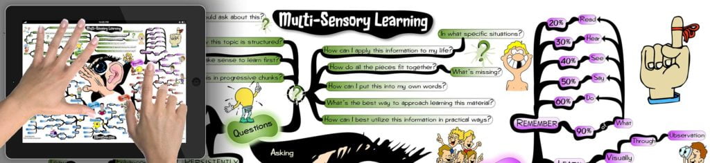 Multi-Sensory Learning