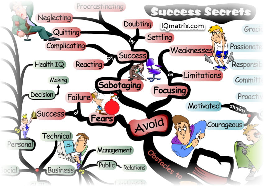 Obstacles that Impede Success