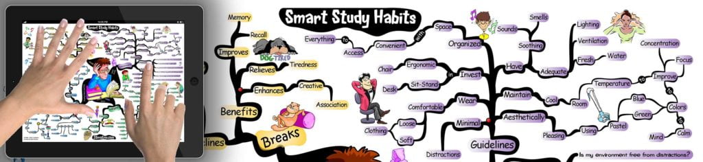Smart Study Habits
