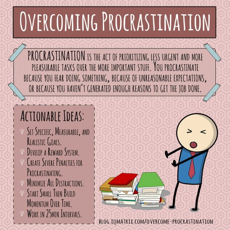 Procastination Matrix A Foolproof Method to Overcome Procrastination and Achieve Your Goals