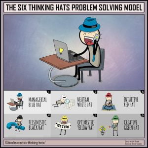 How to Solve Problems Using the Six Thinking Hats Method