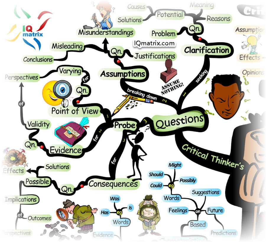 ask questions critical thinking