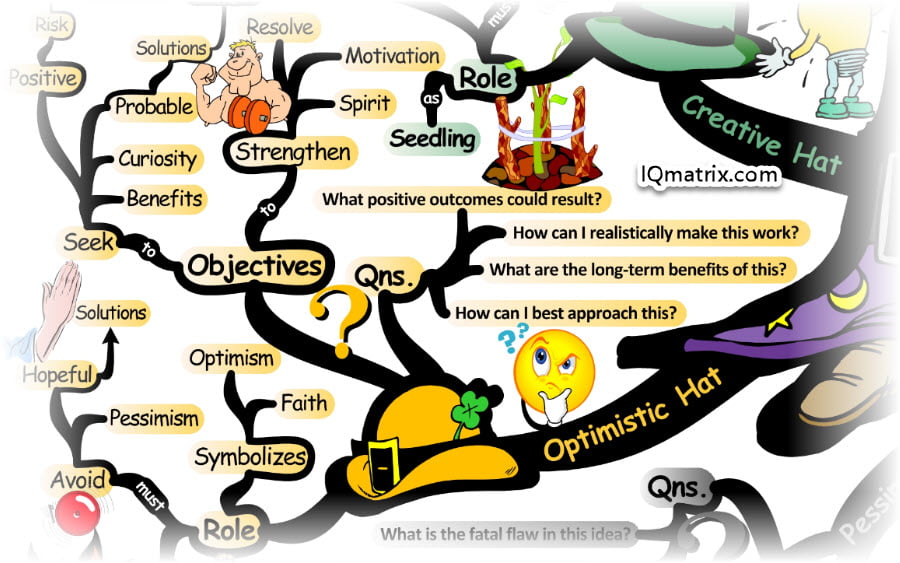 How to Solve Problems Using the Six Thinking Hats Method