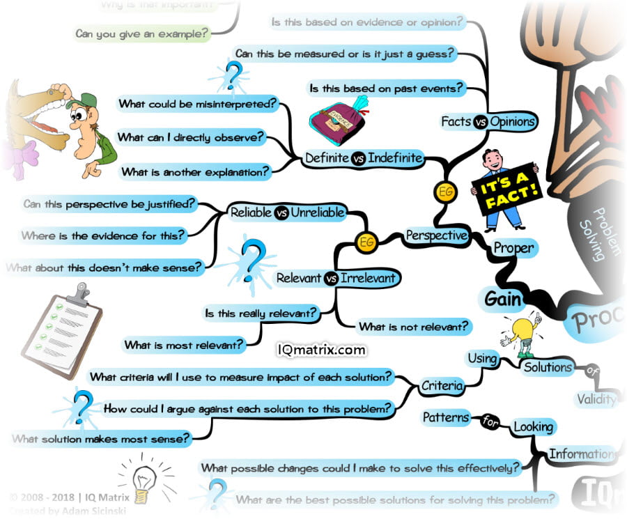 Solving Problems by Thinking Critically