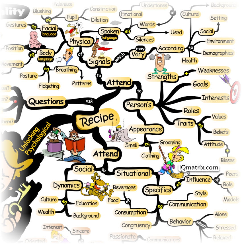 Unlocking Personality: Learn How to Read People Like an FBI Profiler