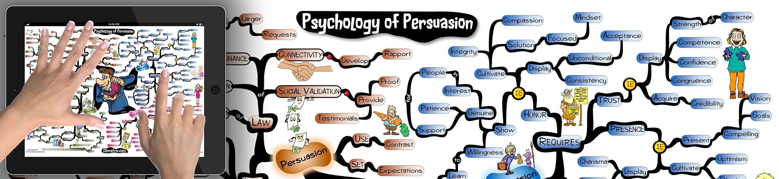 persuasion psychology experiment