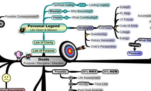 MasterMind Matrix Goal Setting | Concept Map