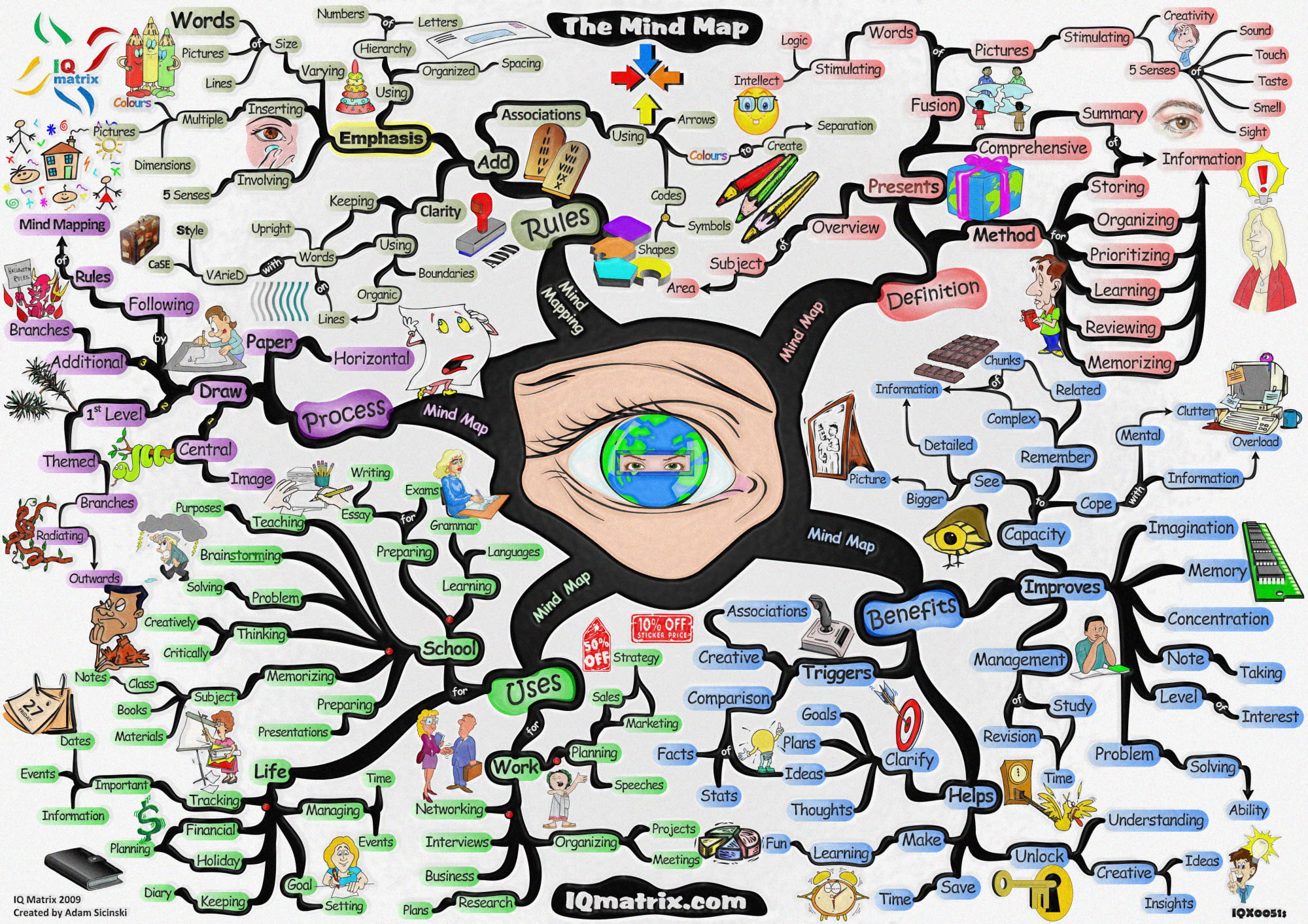 Mindmap ментальная карта