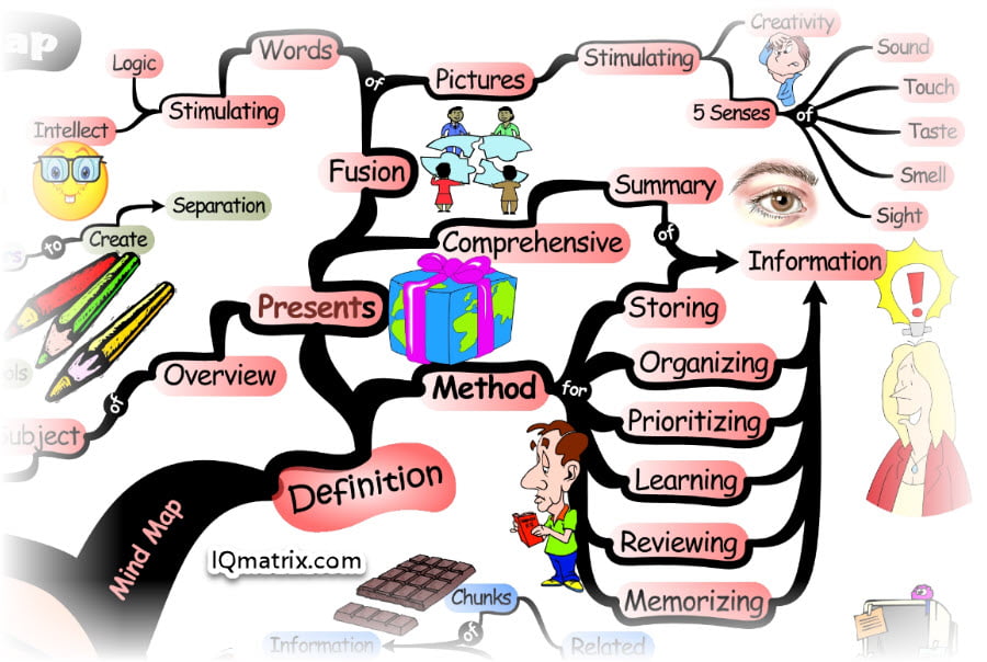 The Complete Guide on How to Mind Map for Beginners