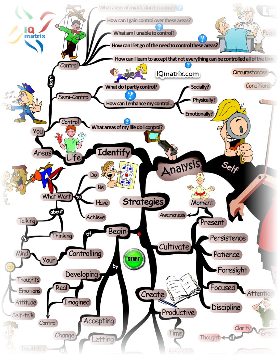 Understanding the Law of Control