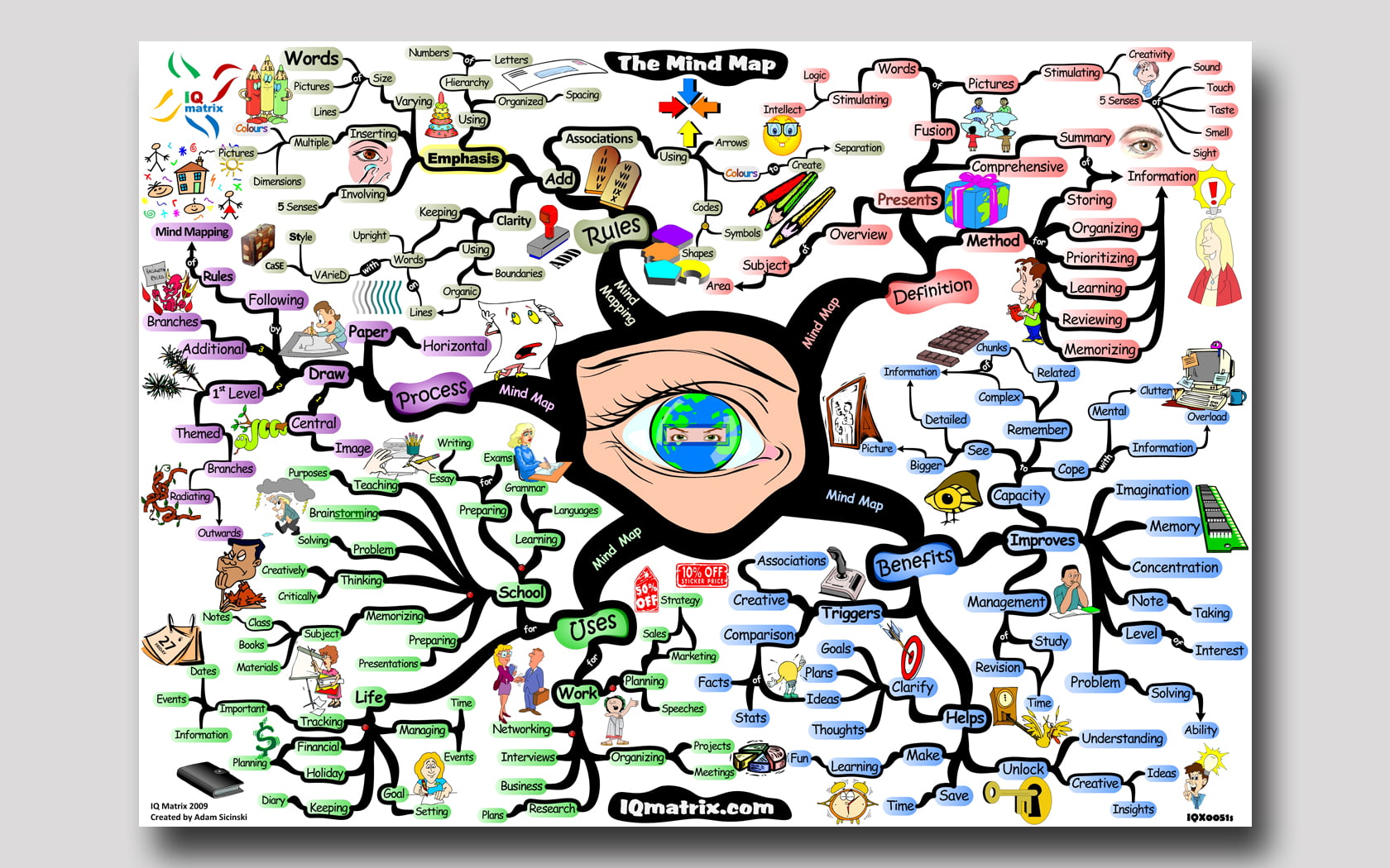 best free mind map desktop