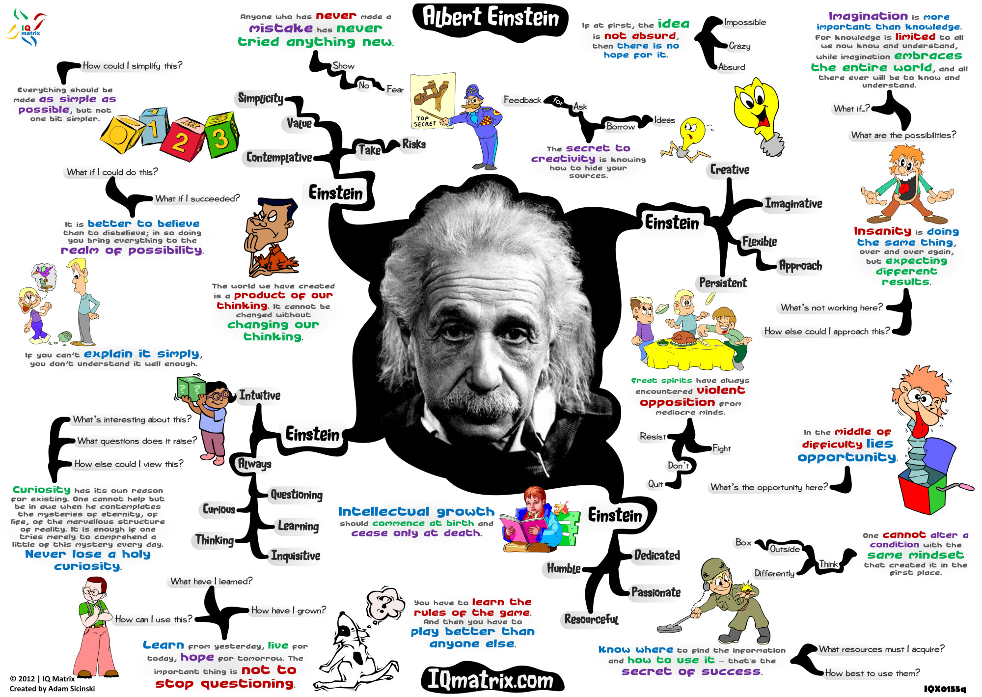 Albert Einsteins Inventions And Discoveries