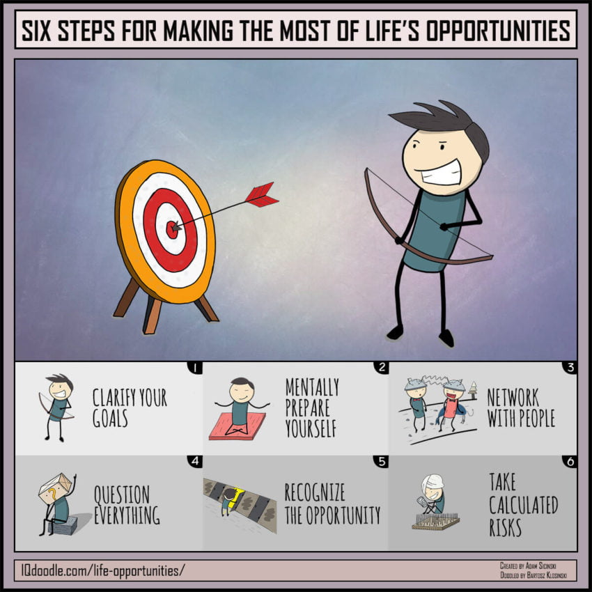 Six Steps for Making the Most of Life's Opportunities