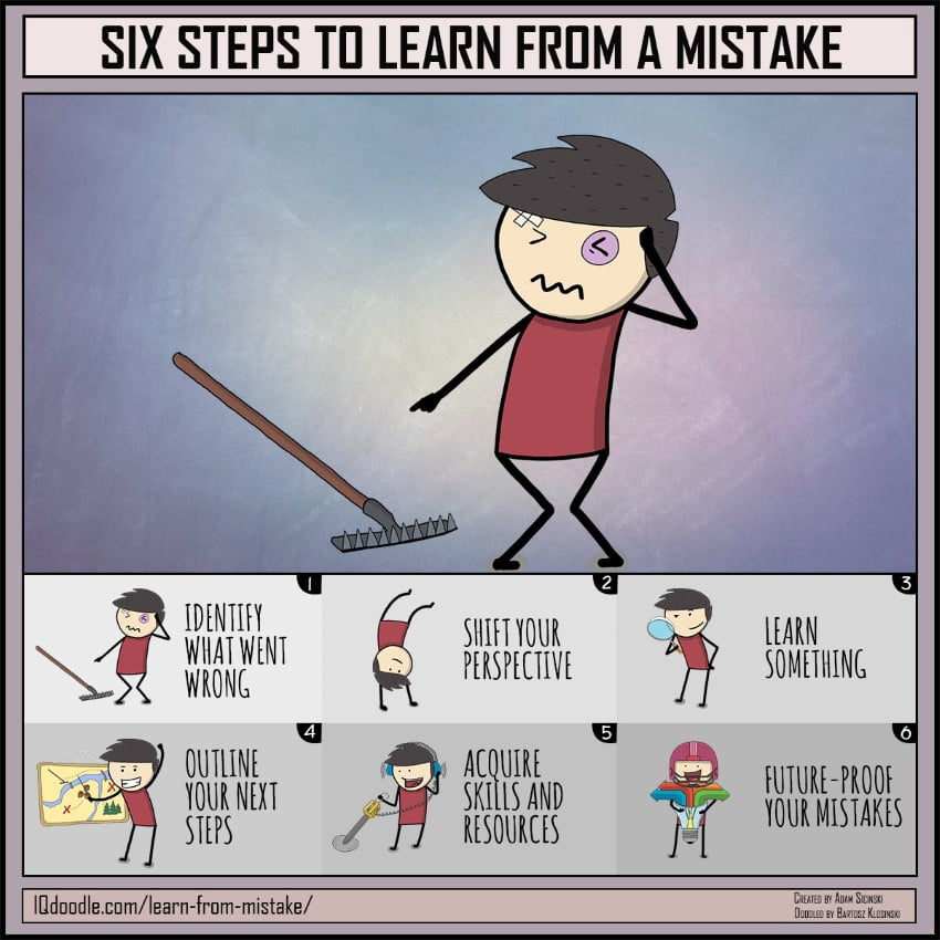 Learning From Your Mistakes - Ultimate Guide