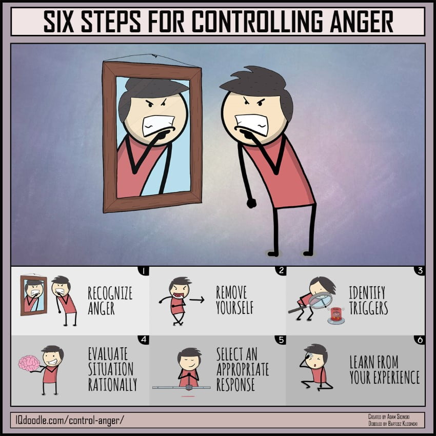 getting in touch with your anger