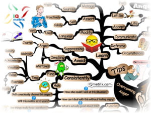 How to Control Your Anger and Instantly Calm Your Mind