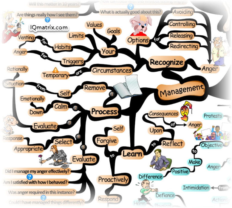 How to Control Your Anger and Instantly Calm Your Mind