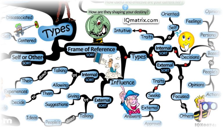 NLP Meta-Programs: What They Are And How To Utilize Them