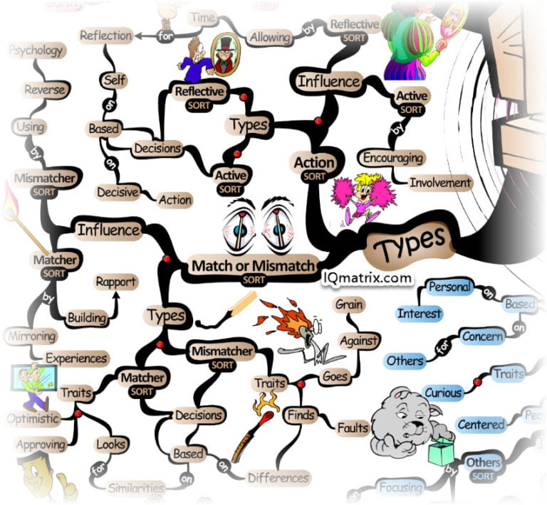 NLP Meta-Programs: What They Are And How To Utilize Them