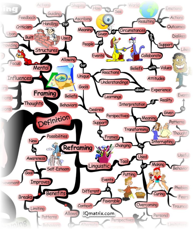 The Only Guide You'll Need for Reframing Your Thoughts Using NLP