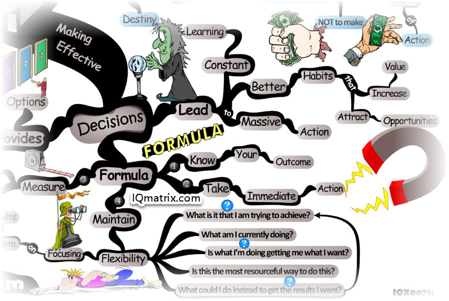 How to Make More Effective Decisions