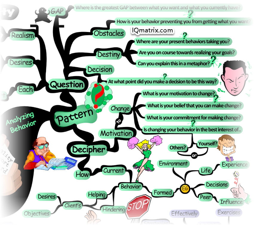 Analyzing Life Coaching Client Behavior Patterns