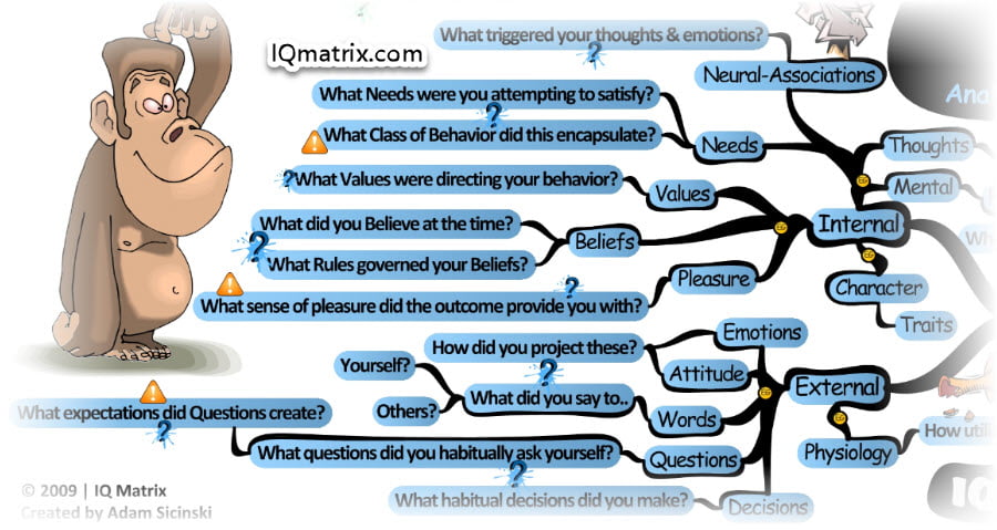 Assessing Life Coaching Client Failure Strategy