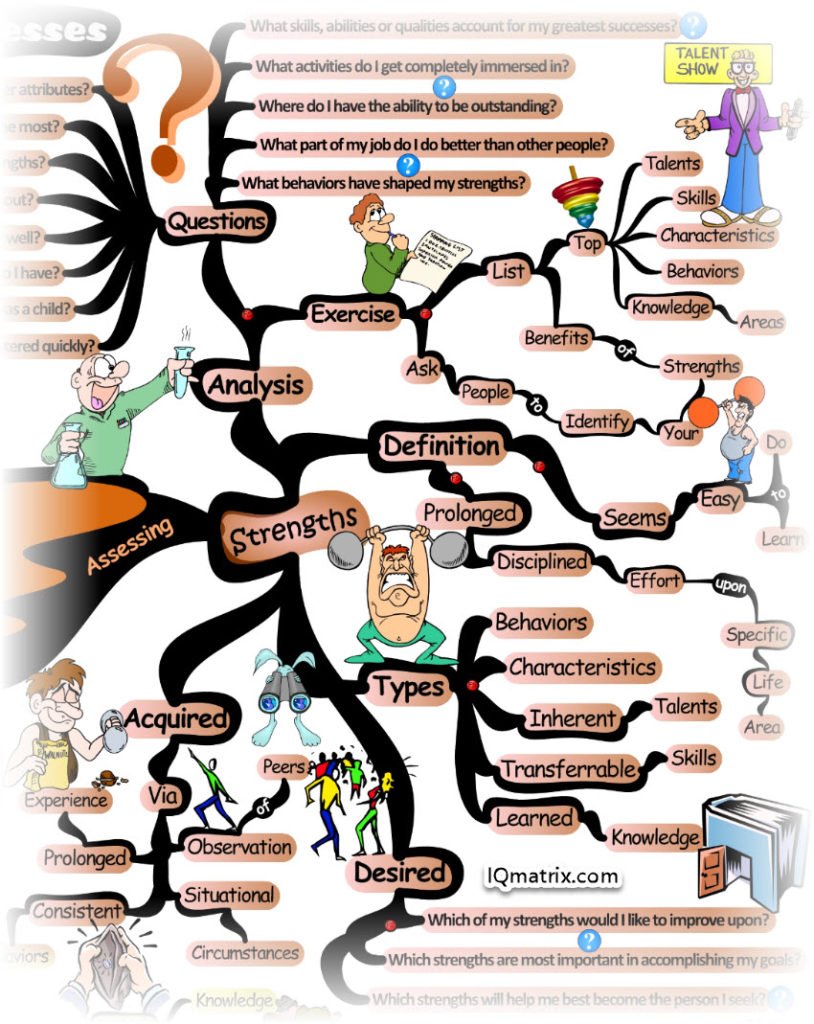 How to Critically Assess Your Personal Strengths and Weaknesses