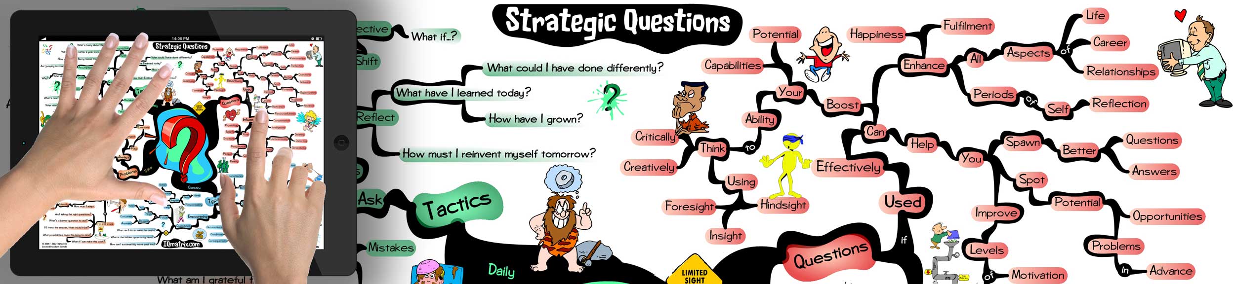 How to Get What You Want Faster Through Asking Better Questions