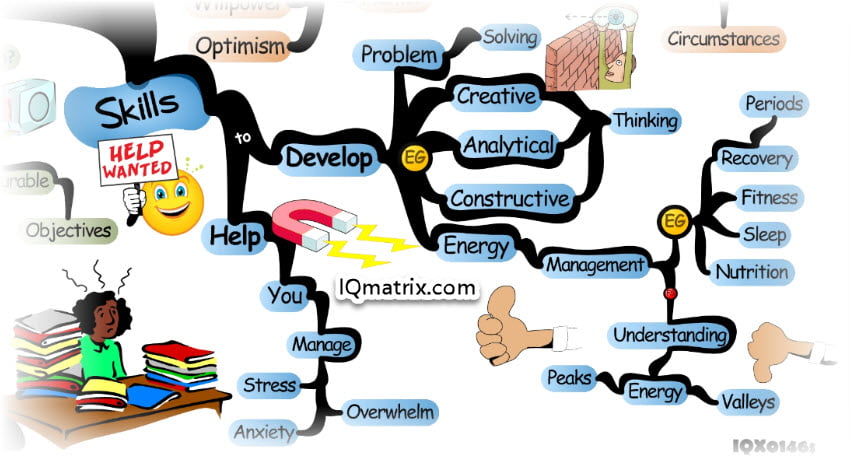 Productivity Skills to Develop