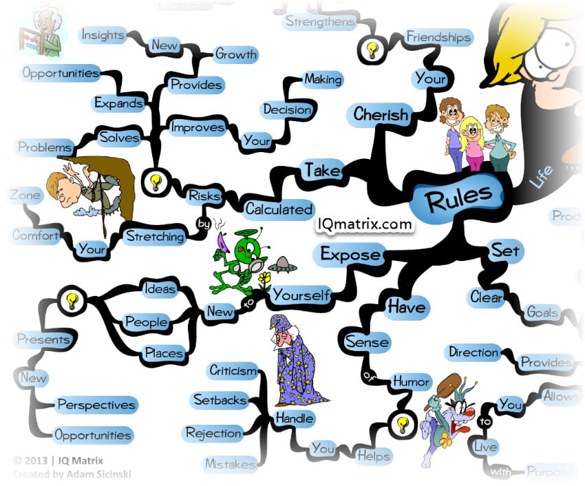 Rules for Playing the Game of Life