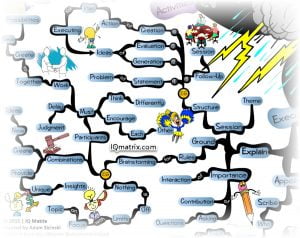 Ultimate Brainstorming: A Beginner's Guide to Brainstorming and Ideation