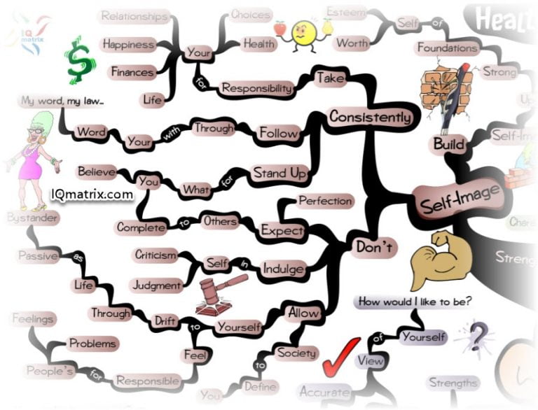 Self map