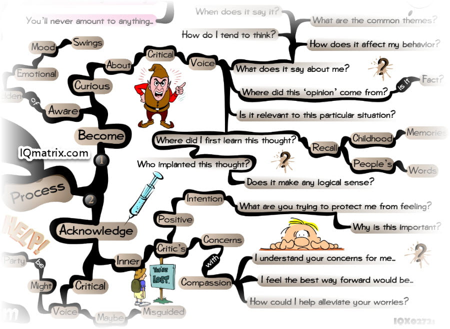 A Process for Taming Your Critical Voice