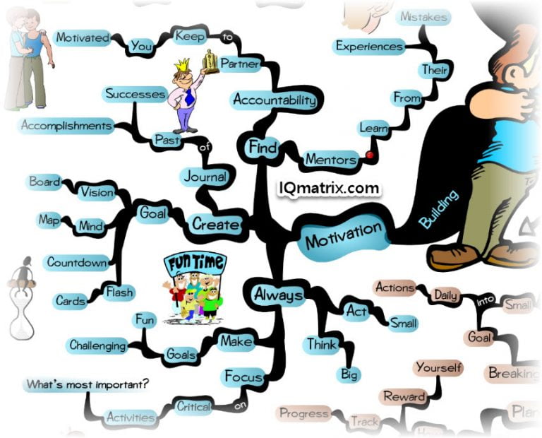 Breaking Down The Five Step Goal Setting Process